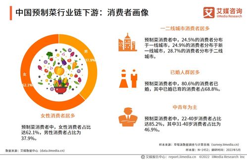 艾媒咨詢 | 2022年中國預制菜產業(yè)發(fā)展白皮書分析