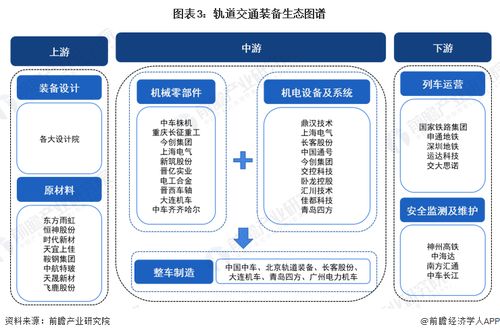 預(yù)見2024 中國軌道交通裝備行業(yè)全景圖譜（附市場現(xiàn)狀、競爭格局與發(fā)展趨勢）